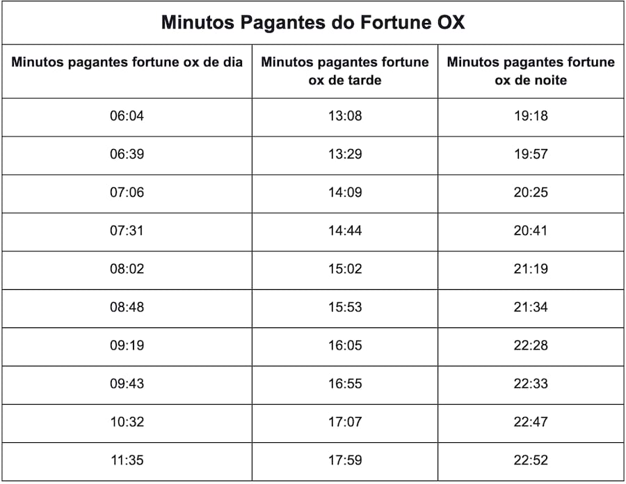 jogo do rosário